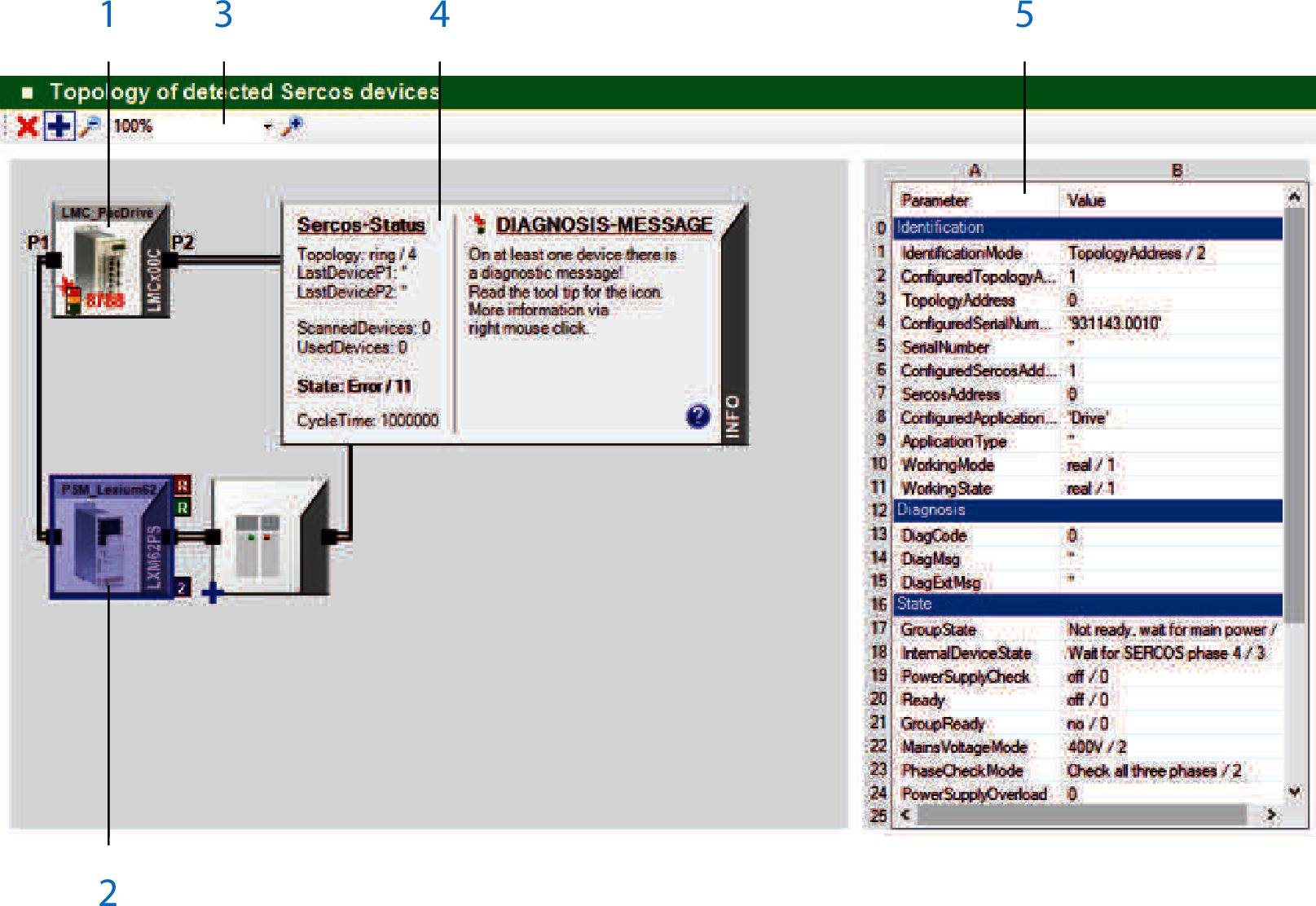 General and sercos iii specific information